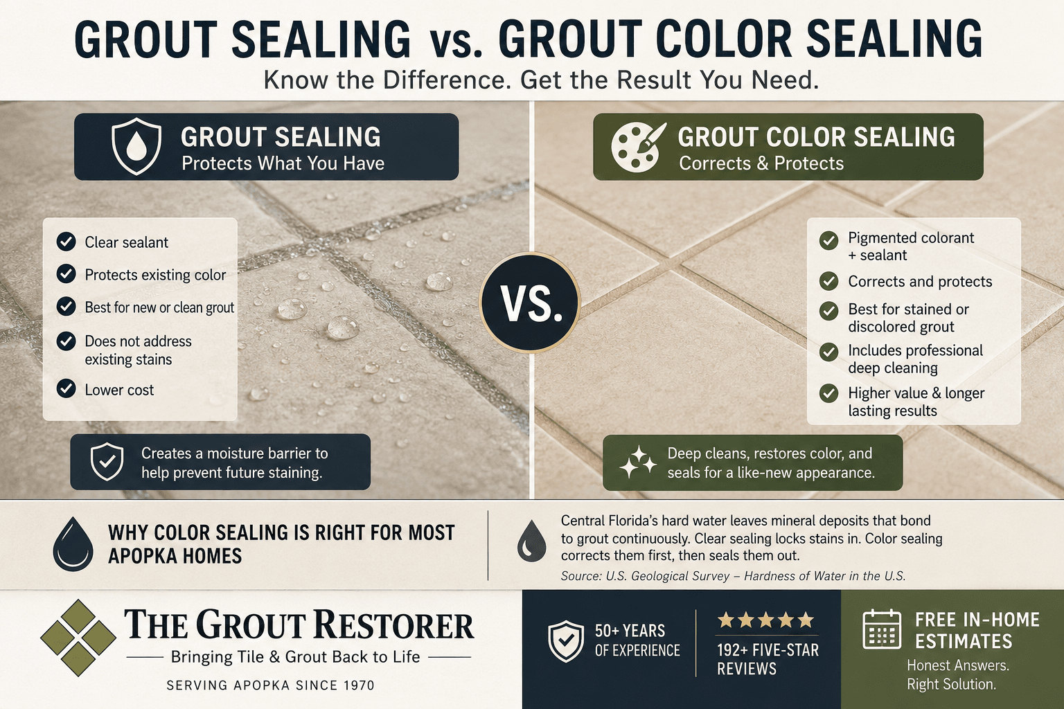 Grout Sealing vs. Grout Color Sealing: Which Does Your Apopka Floor Need?