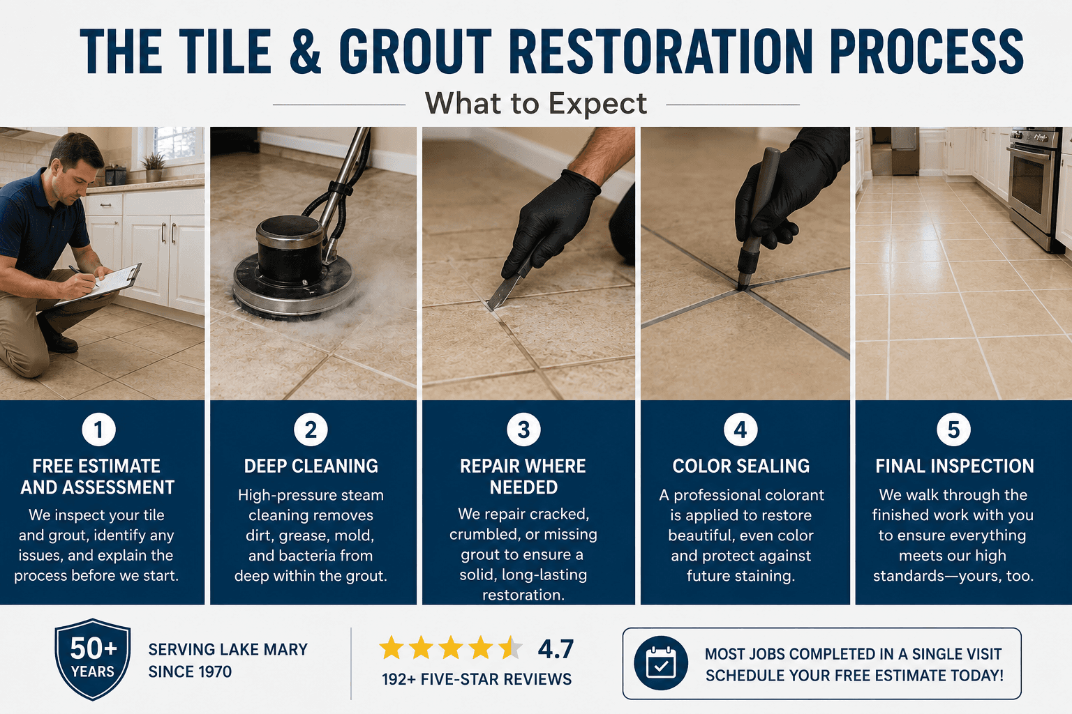 What Does Professional Tile and Grout Restoration Look Like? | The Grout Restorer Lake Mary
